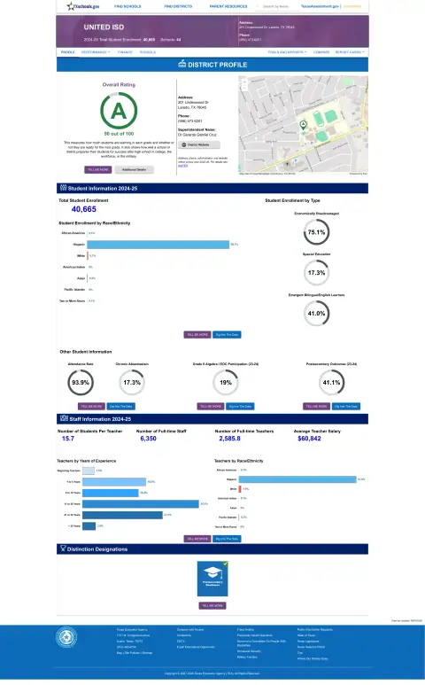 United ISD Texas School Report Card