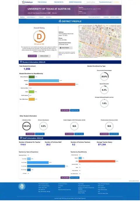 University Of Texas At Austin H S Texas School Report Card