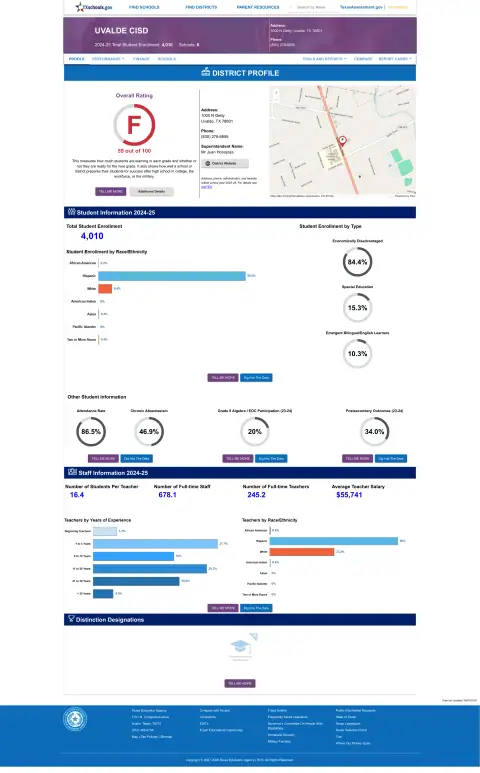 Uvalde CISD Texas School Report Card