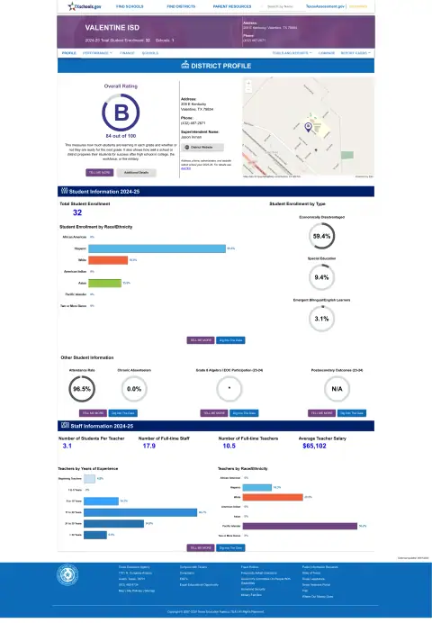 Valentine ISD Texas School Report Card