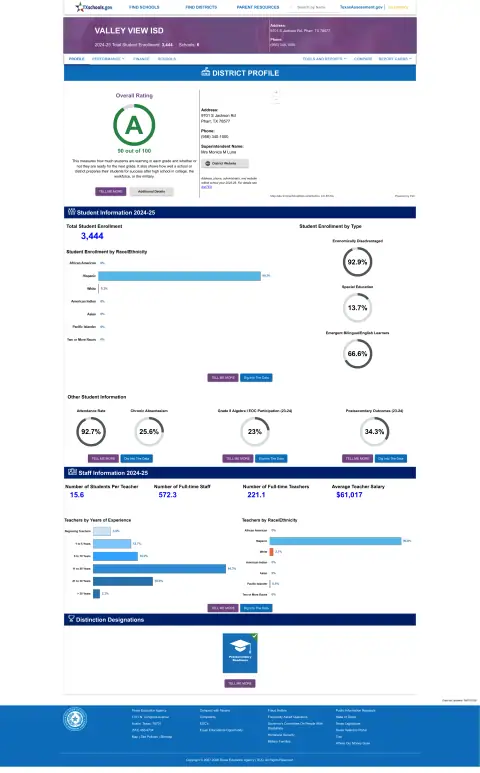 Valley View ISD Texas School Report Card