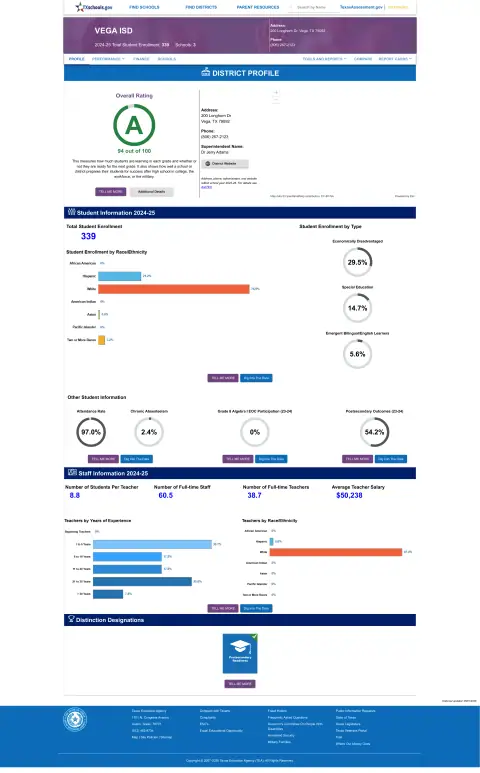 Vega ISD Texas School Report Card