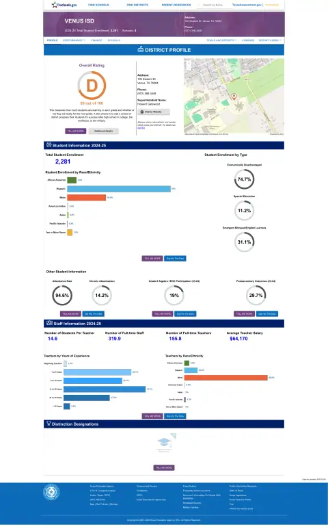 Venus ISD Texas School Report Card