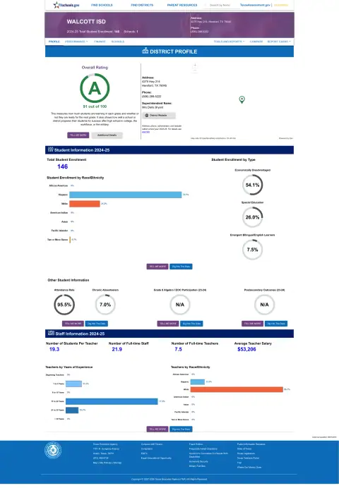 Walcott ISD Texas School Report Card