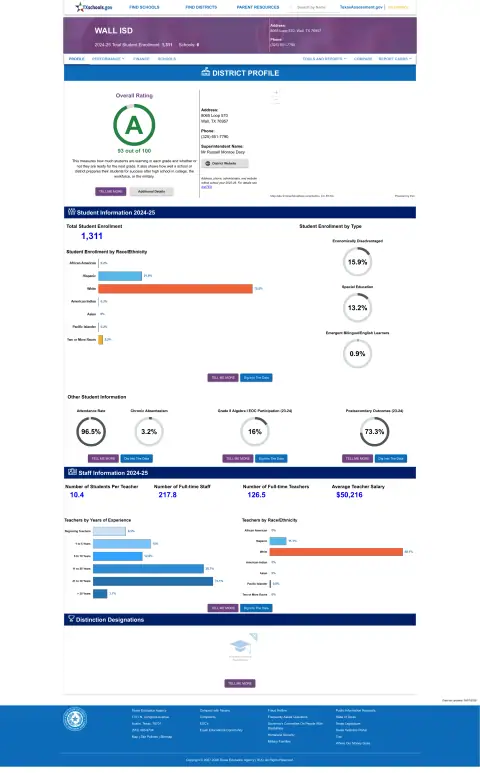 Wall ISD Texas School Report Card