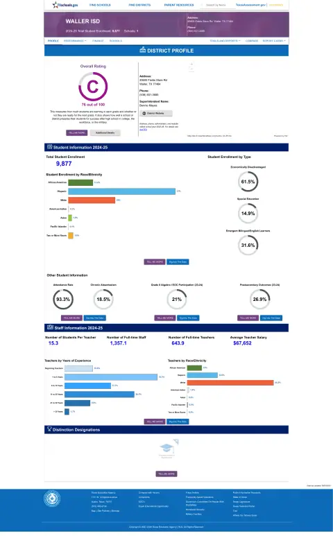 Waller ISD Texas School Report Card