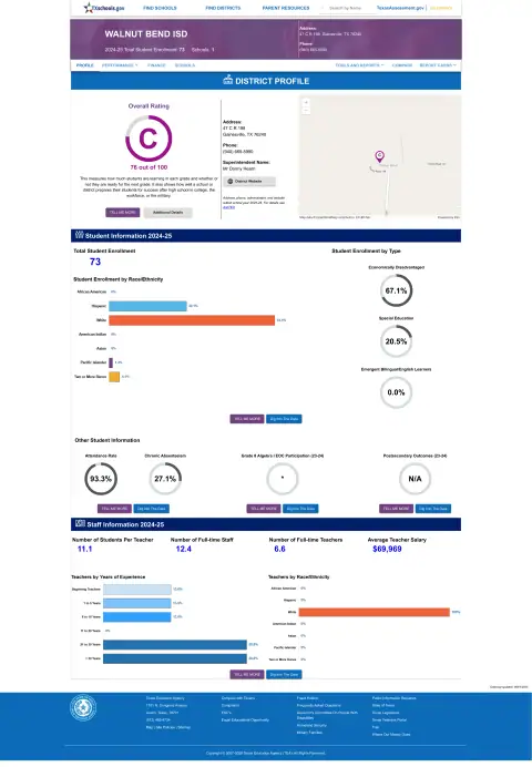 Walnut Bend ISD Texas School Report Card