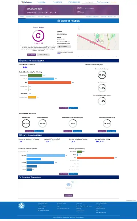 Waskom ISD Texas School Report Card
