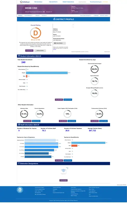 Webb CISD Texas School Report Card