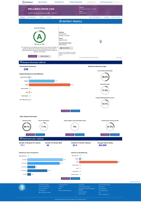 Wellman-union CISD Texas School Report Card