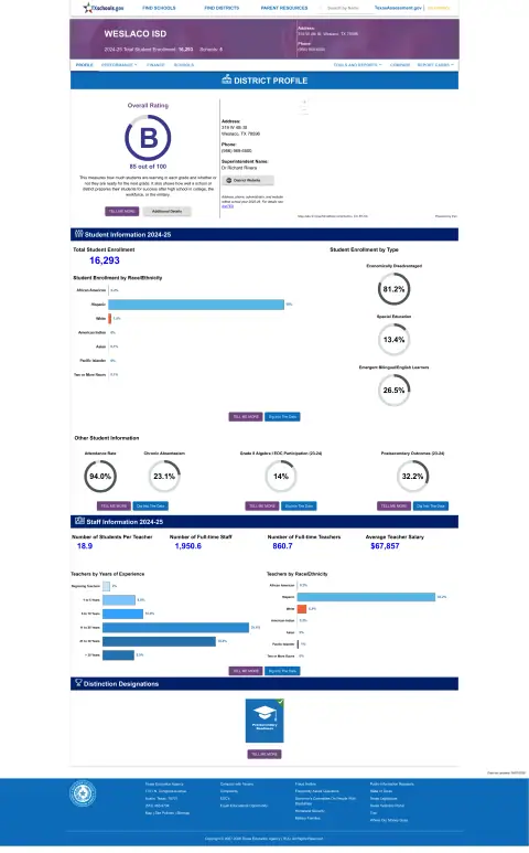 Weslaco ISD Texas School Report Card