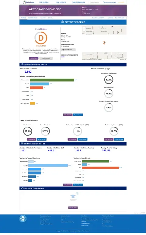 West Orange-cove CISD Texas School Report Card