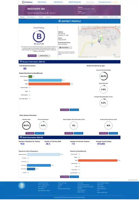 Westhoff ISD Texas School Report Card