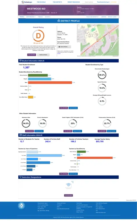 Westwood ISD Texas School Report Card