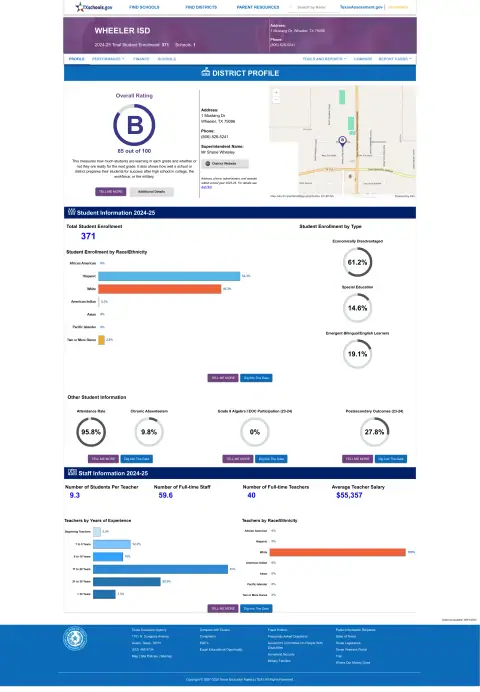 Wheeler ISD Texas School Report Card