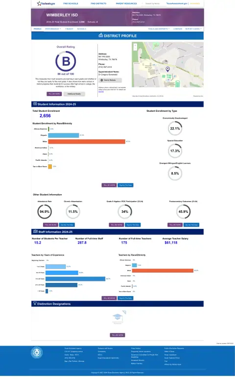 Wimberley ISD Texas School Report Card