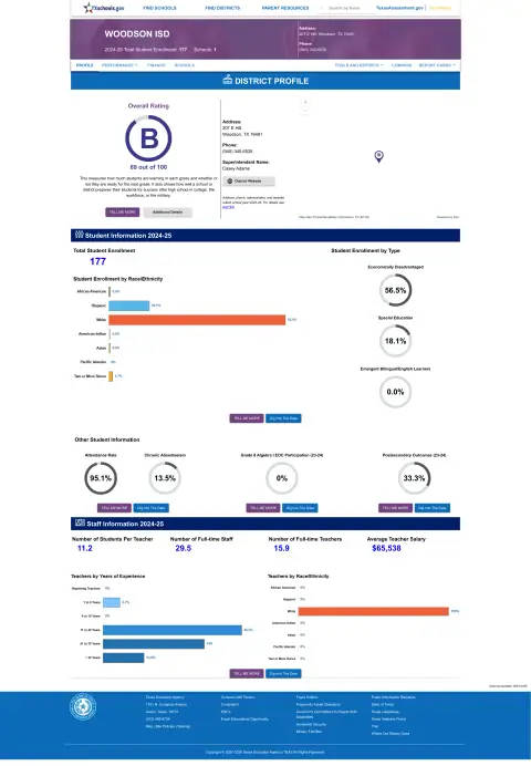 Woodson ISD Texas School Report Card
