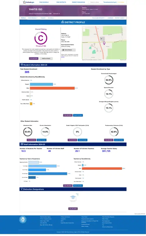Yantis ISD Texas School Report Card