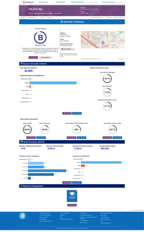 Ysleta ISD Texas School Report Card