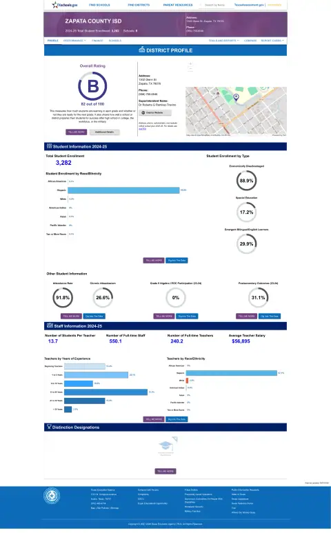 Zapata County ISD Texas School Report Card
